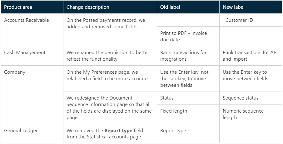 2023 R3 User Interface Label Changes