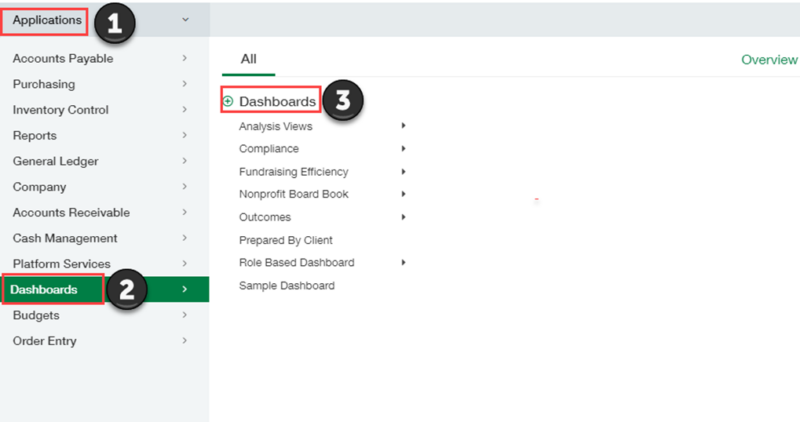 (1) Applications > (2) Dashboards > (3) Dashboards