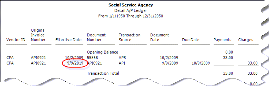 Understanding Aged Reports In MIP | DWD Technology Group