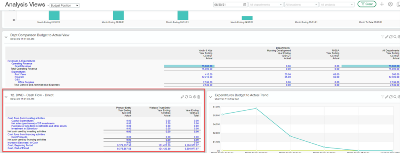 Report on Analysis Views