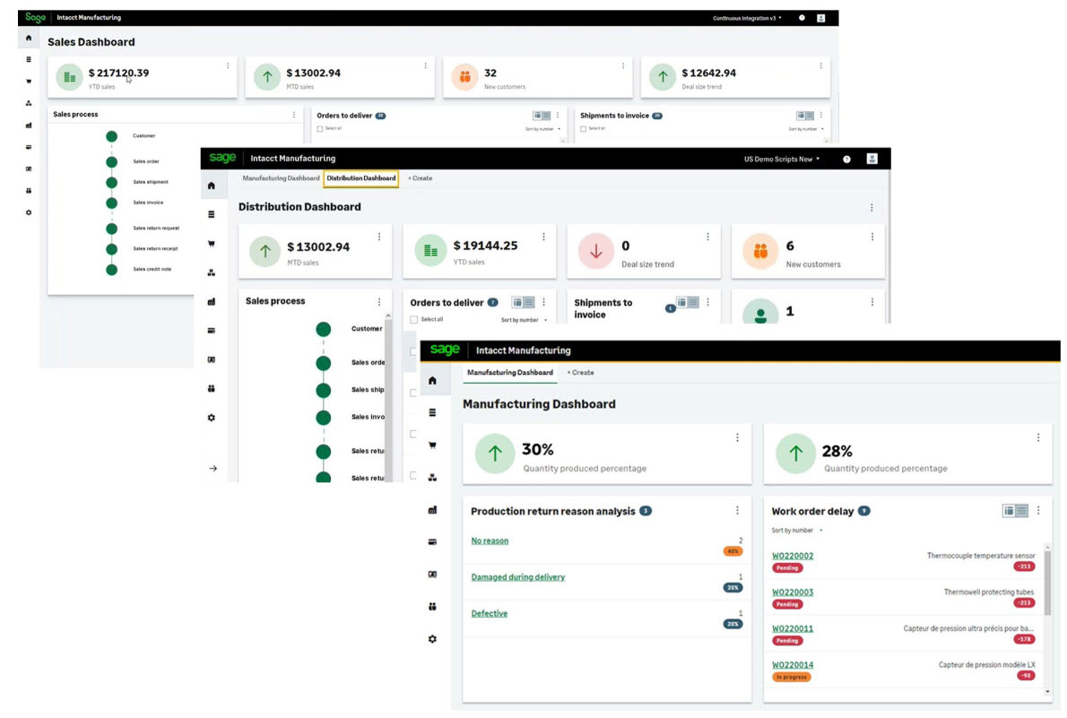 Sage Intacct Manufacturing Operations Dashboard