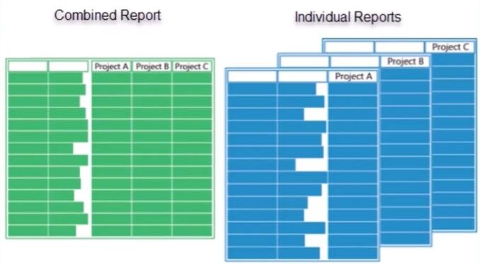 Sage Intacct Individual Reports in 2024 R2