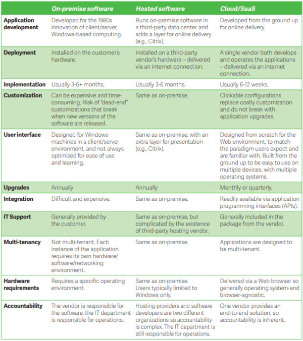 Sage Intacct Vs Sage 100 | Key Differences & Pricing (2022)